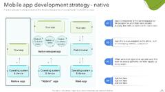 Android App Development Powerpoint Presentation Slides PPT Sample