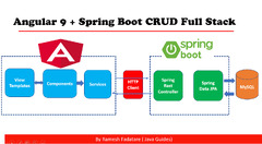 Spring Boot (Spring Boot Angular)