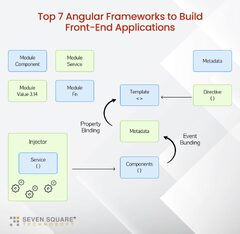 Top%207%20Angular%20Frameworks%20For%20Front-End%20Web%20App%20Development