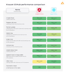 Angular%20Vs%20React%20:%20Difference%20between%20Angular%20and%20React%20in%202024