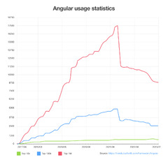 Angular%20vs%20React%202024:%20Which%20Framework%20to%20Choose%20for%20Your%20Project?