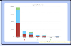 Angular%20vs%20React%20vs%20Vue:%20Which%20framework%20to%20learn%20in%202022