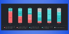 Angular%20vs%20React:%20Best%20Frontend%20Frameworks%20of%202022%20for%20Web%20...