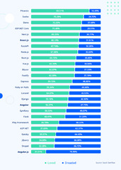 Angular%20vs%20React%202024:%20the%20Right%20Pick%20for%20Your%20Next%20Project%20%E2%80%93%20JayDevs