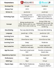 Angular%20vs%20React:%20Choosing%20for%20Your%20Business