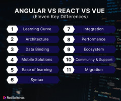 Angular%20Vs%20React%20Vs%20Vue:%202024%20Framework%20Comparison