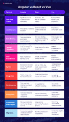 Angular%20Vs%20React%20Vs%20Vue:%202024%20Framework%20Comparison