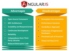 Angular%20vs%20React:%20Choosing%20for%20Your%20Business