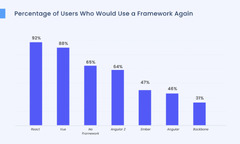 AngularJS%20Vs%20React.js%20Vs%20Node.js%20Vs%20Vue.js:%20Which%20Is%20Right%20for%20You