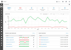 Ansible Tower (Ansible)