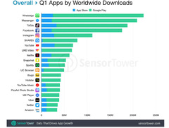 Top Cross-Platform Frameworks' Comparison: React Native vs ...