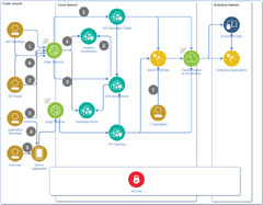 IBM Cloud Architecture Diagram (diagrams.net)