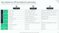 API Testing Powerpoint Ppt Template Bundles PPT Example