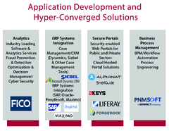 Application%20Development%20and%20Solutions