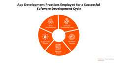 Discover%20Our%20Software%20Development%20Process%20-%20Visartech%20Blog