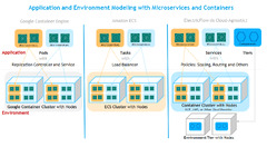 Microservice%20deployment%20using%20containers