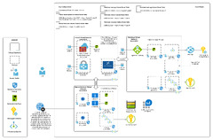 Application%20Gateway%20and%20Private%20Link%20%7C%20Journey%20Of%20The%20Geek