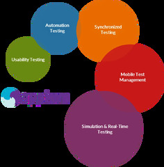 Appium%20Testing%20Services%20%7C%20Appium%20Automation%20Testing%20Company