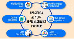 Best Appium Testing Services | Appium Automation Testing