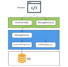 Microservices Architecture