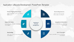 Application Lifecycle Development