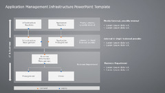 Application Lifecycle Templates