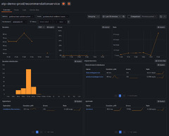 Grafana Cloud (Grafana)