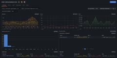 Grafana OpenTelemetry Distribution for Java (Grafana)