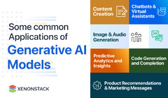 Types of Generative AI Models and LLM Model Training and Evaluation