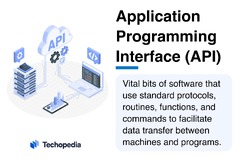 What%20is%20an%20Application%20Programming%20Interface?%20API%20Definition%20with%20...