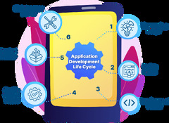 A Guide to Application Development Life Cycle