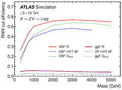 ATLAS experiment