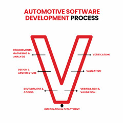 Automotive%20Software%20Development%20Guide%20for%202024