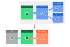 Kotlin Flow