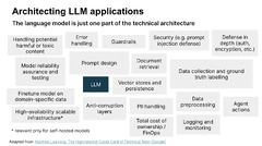 Engineering%20Practices%20for%20LLM%20Application%20Development