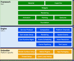 Flutter vs React Native vs Angular : Technical comparison In 2024 ...