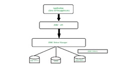 Introduction%20to%20JDBC%20(Java%20Database%20Connectivity)%20-%20GeeksforGeeks