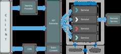 Microservices Architecture