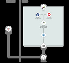 Spin up a single-node Red Hat OpenShift cluster with one command - IBM