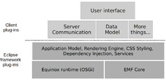 Eclipse RCP (Rich Client Platform) - Tutorial