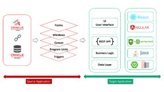 Automated%20Oracle%20Forms%20Migration%20to%20Java/Angular/React