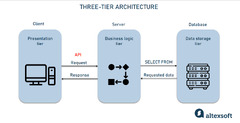 What Is API Testing? | Types, Tools, Frameworks