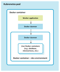 Architecture | JetBrains Code Documentation