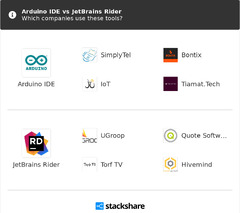 Arduino%20IDE%20vs%20JetBrains%20Rider%20%7C%20What%20are%20the%20differences?