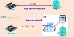 Arduino%20-%20MySQL%20%7C%20Arduino%20Tutorial