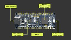 arduino-nano-matter-architecture%20-%20Electronics-Lab