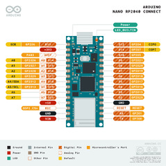 Arduino Nano RP2040 Connect (Arduino Nano)