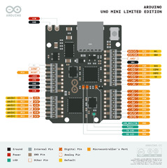 Arduino UNO Mini Limited Edition (Arduino UNO Mini)