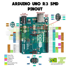 Arduino%20UNO%20R3%20(ORIGINAL%20CHIP)%20ATMEGA16U2%20-%20%D9%88%D8%B5%D9%84%D8%A9%20-%20Waslleh