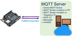 Arduino%20UNO%20R4%20-%20MQTT%20%7C%20Arduino%20UNO%20R4%20Tutorial